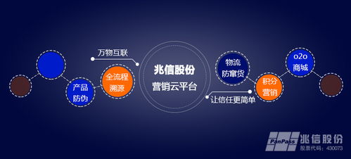 物聯網技術 企業實現新零售營銷模式的創新引擎與信息技術咨詢賦能