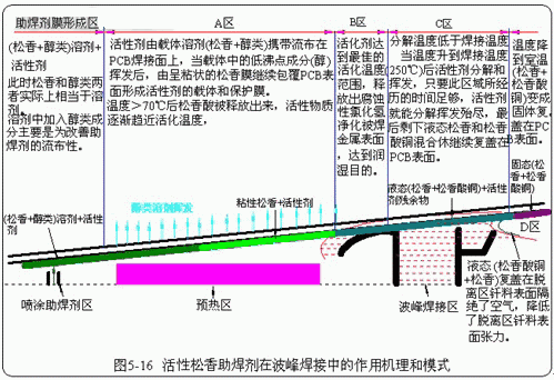 精華 電子廠DIP插件與SMT貼片焊接虛焊及假焊不良原因分析匯總